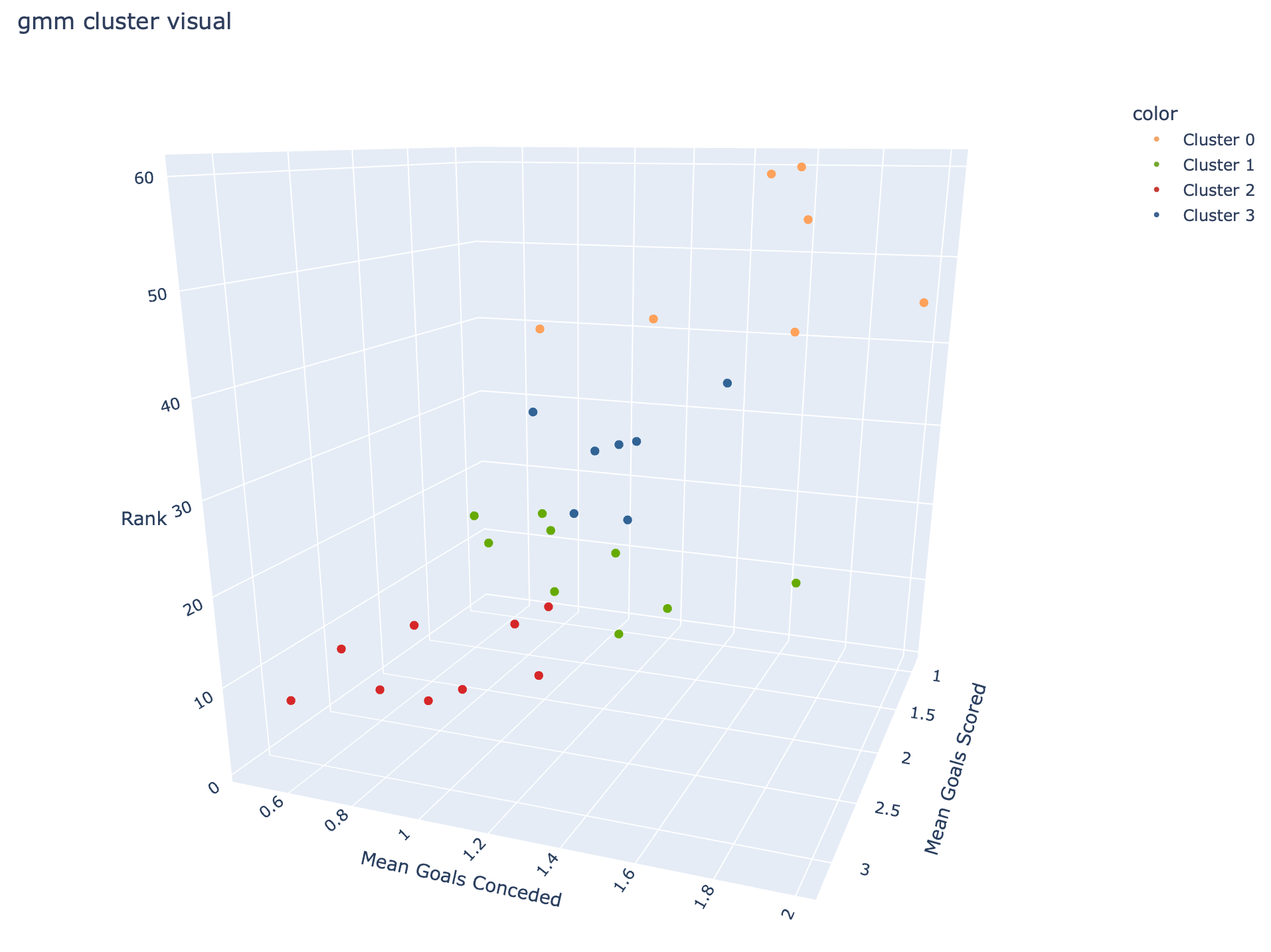 gmm cluster visual